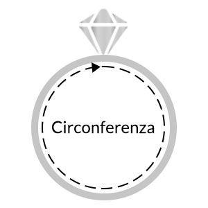 Ciconfereza di un anello