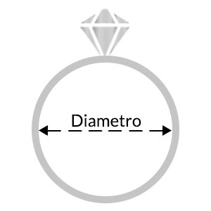 Diametro di un anello